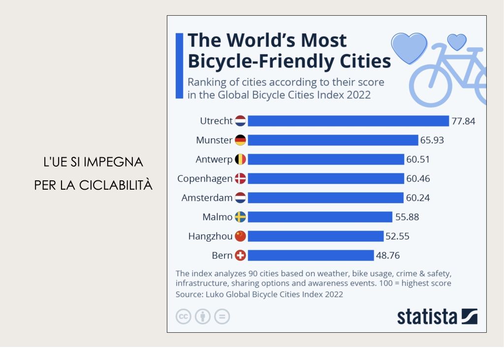 Storie Europee: La nuova dichiarazione dell'UE sulla ciclabilità - Cosa significa per il net-zero