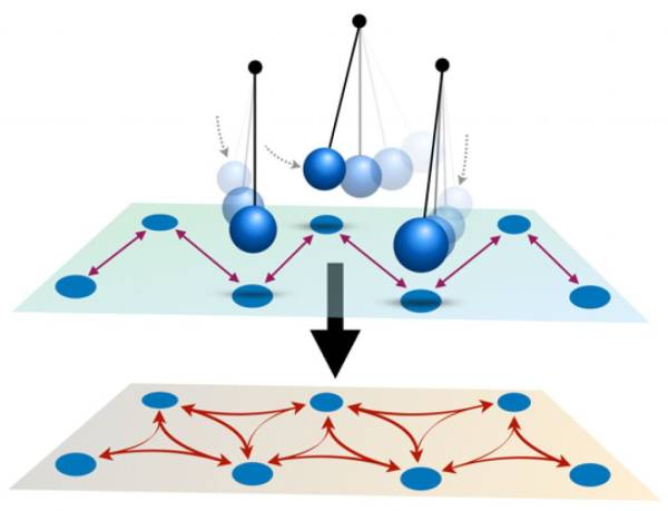 Fisica: all’Università di Parma nascono nuovi metodi di simulazione quantistica